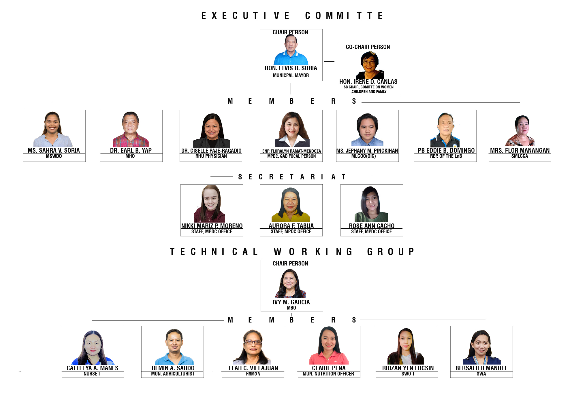 Organizational Chart | SAN MARCELINO, ZAMBALES